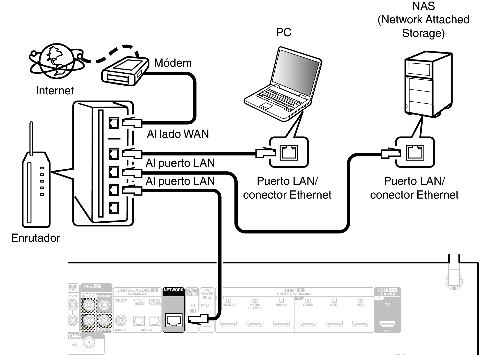 Conne LAN 900E2